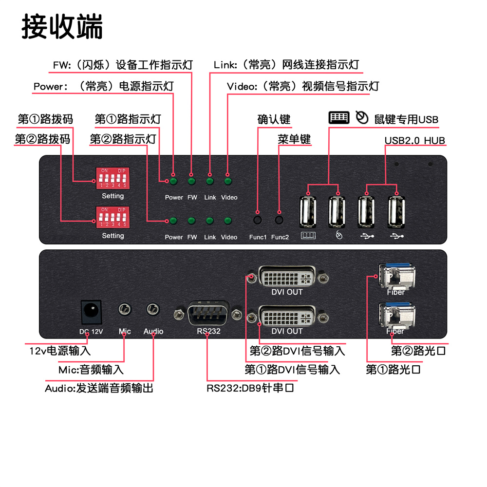 接口介紹DY-FX2M22D-R.jpg